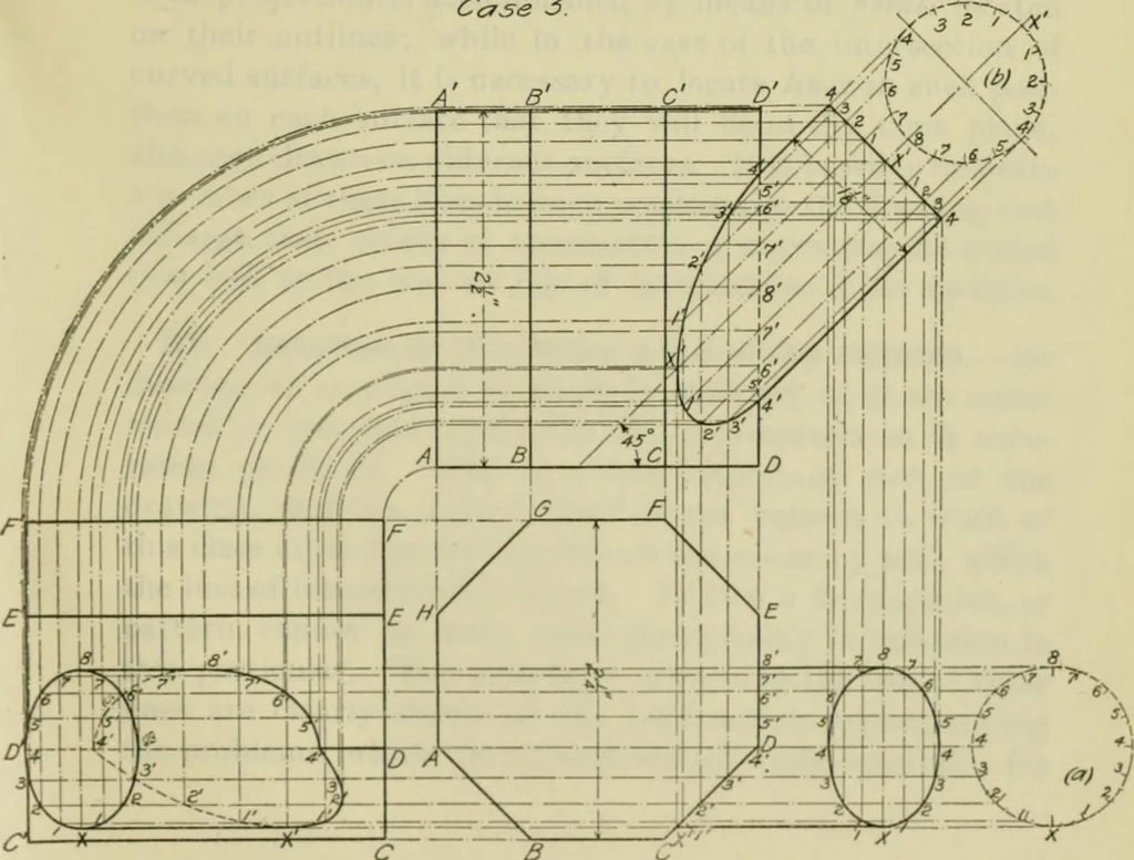 An illustration from A textbook on mechanical and electrical engineering, 1902, leaf 364