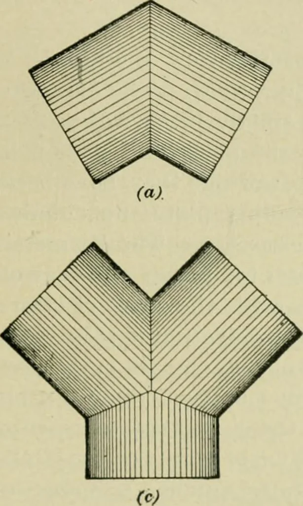 An illustration from A textbook on mechanical and electrical engineering, 1902, leaf 376