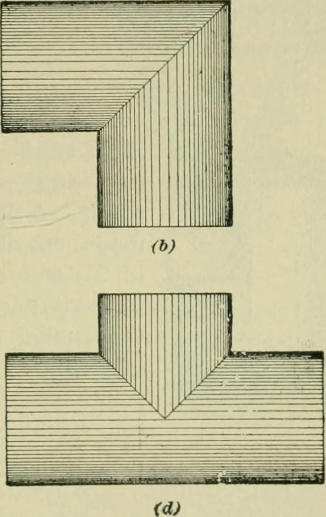 An illustration from A textbook on mechanical and electrical engineering, 1902, leaf 376
