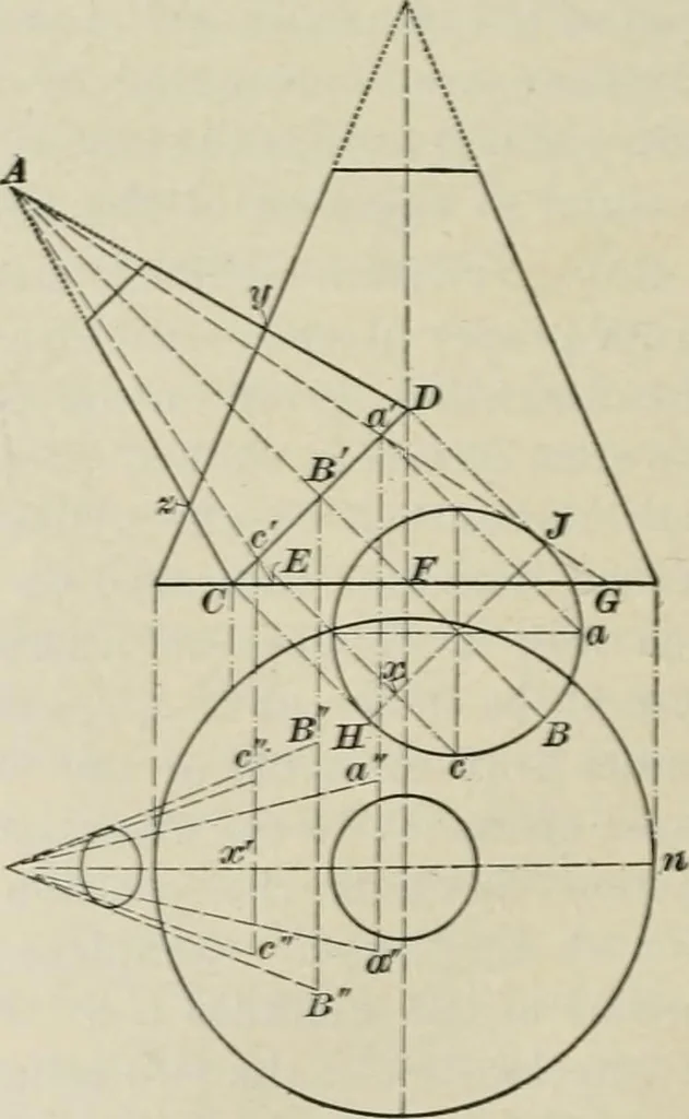An illustration from A textbook on mechanical and electrical engineering, 1902, leaf 379