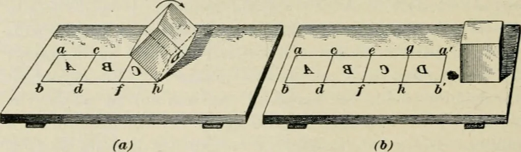 An illustration from A textbook on mechanical and electrical engineering, 1902, leaf 389