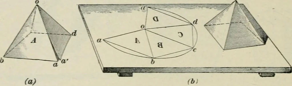 An illustration from A textbook on mechanical and electrical engineering, 1902, leaf 391