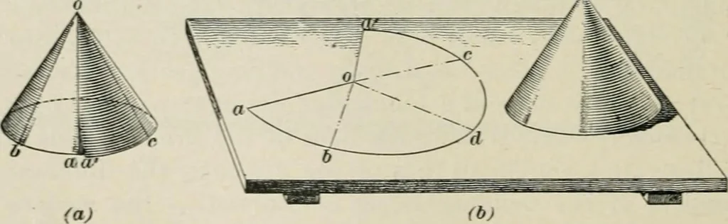 An illustration from A textbook on mechanical and electrical engineering, 1902, leaf 391