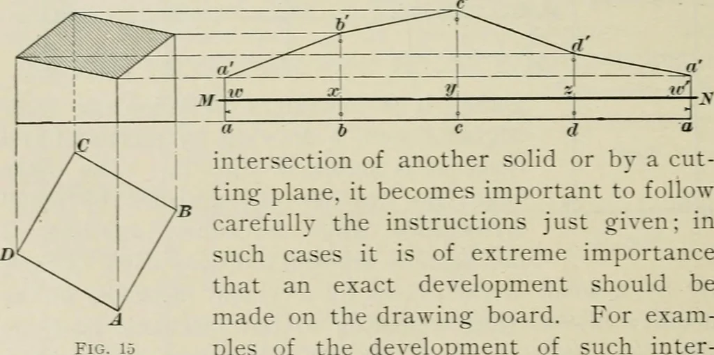 An illustration from A textbook on mechanical and electrical engineering, 1902, leaf 403