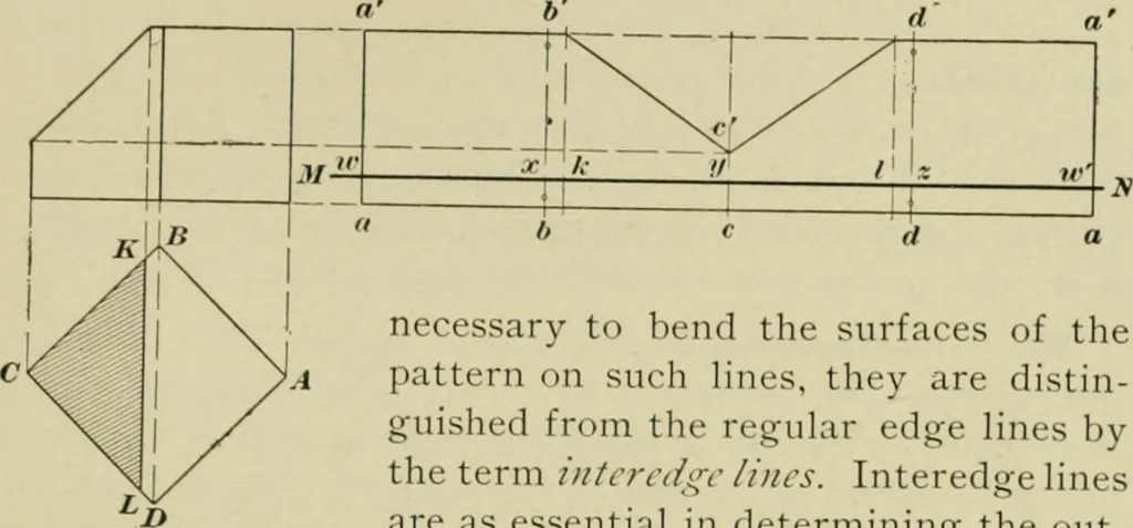 An illustration from A textbook on mechanical and electrical engineering, 1902, leaf 406