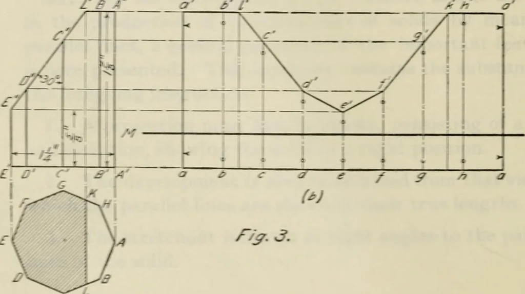 An illustration from A textbook on mechanical and electrical engineering, 1902, leaf 409