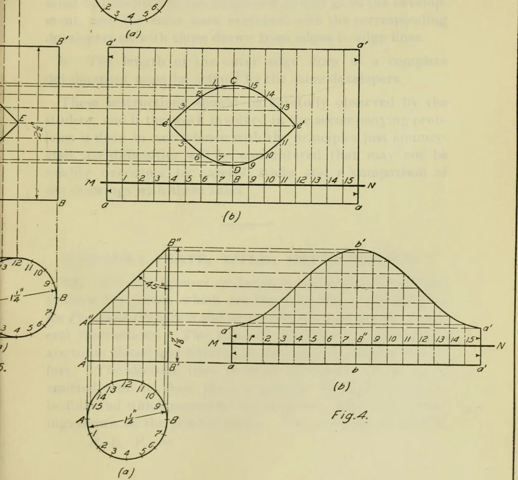 An illustration from A textbook on mechanical and electrical engineering, 1902, leaf 410