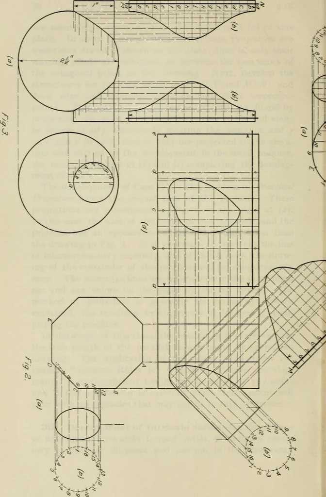 An illustration from A textbook on mechanical and electrical engineering, 1902, leaf 425