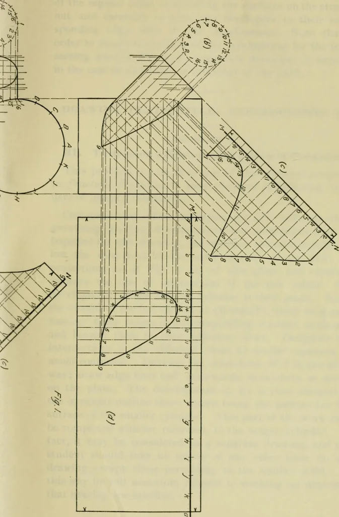 An illustration from A textbook on mechanical and electrical engineering, 1902, leaf 426