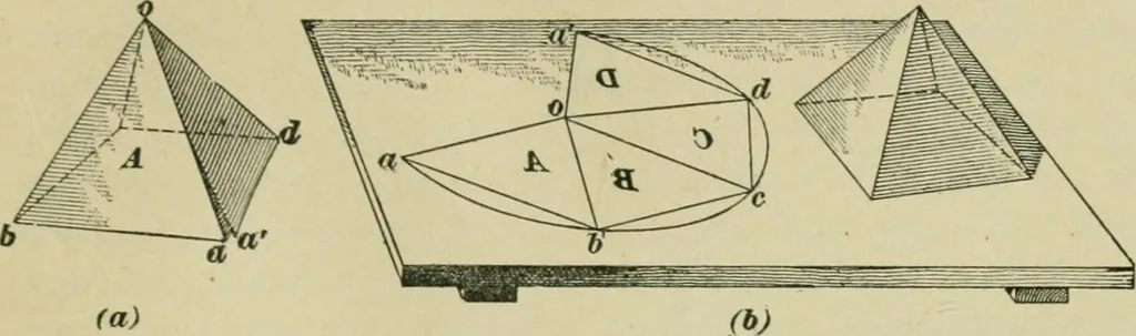 An illustration from A textbook on mechanical and electrical engineering, 1902, leaf 434