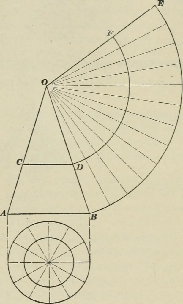 An illustration from A textbook on mechanical and electrical engineering, 1902, leaf 435