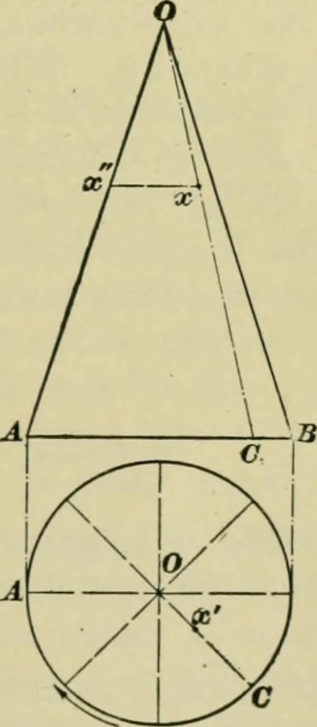 An illustration from A textbook on mechanical and electrical engineering, 1902, leaf 436