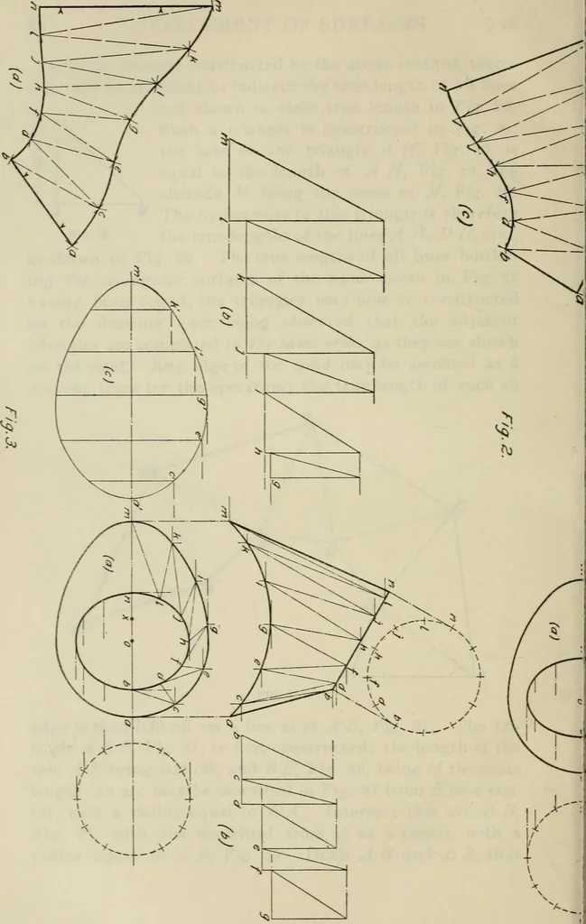 An illustration from A textbook on mechanical and electrical engineering, 1902, leaf 453