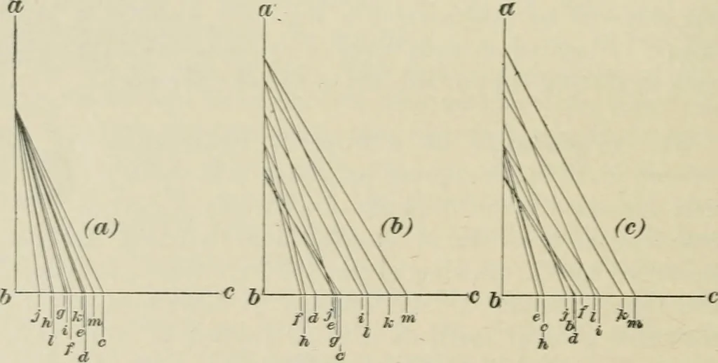 An illustration from A textbook on mechanical and electrical engineering, 1902, leaf 463