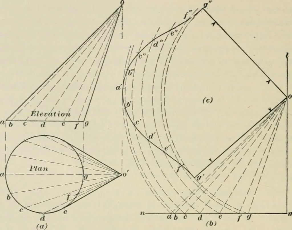 An illustration from A textbook on mechanical and electrical engineering, 1902, leaf 465