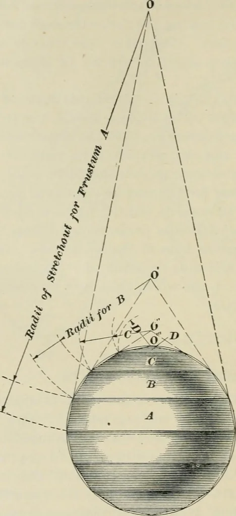 An illustration from A textbook on mechanical and electrical engineering, 1902, leaf 467