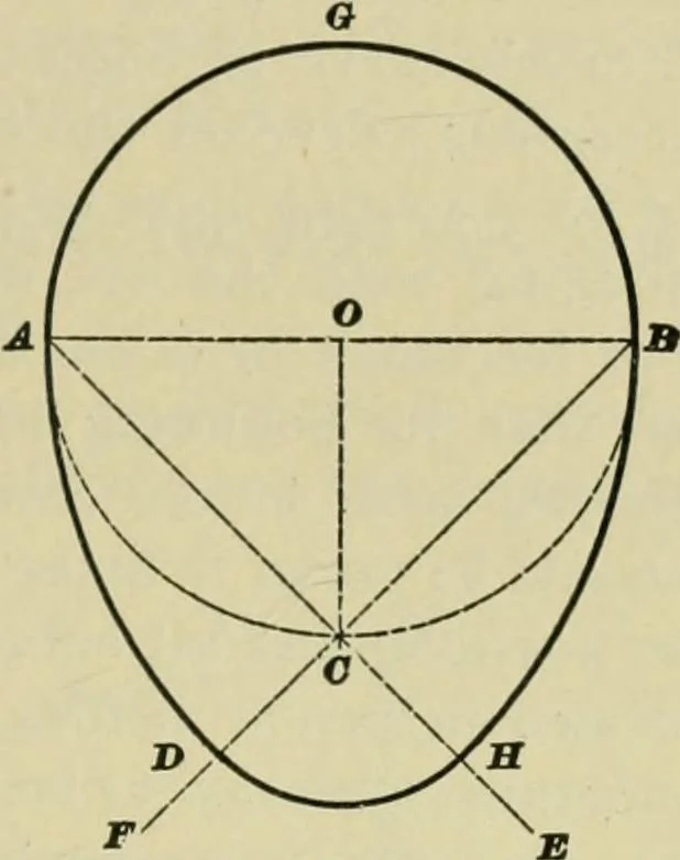 An illustration from A textbook on mechanical and electrical engineering, 1902, leaf 58