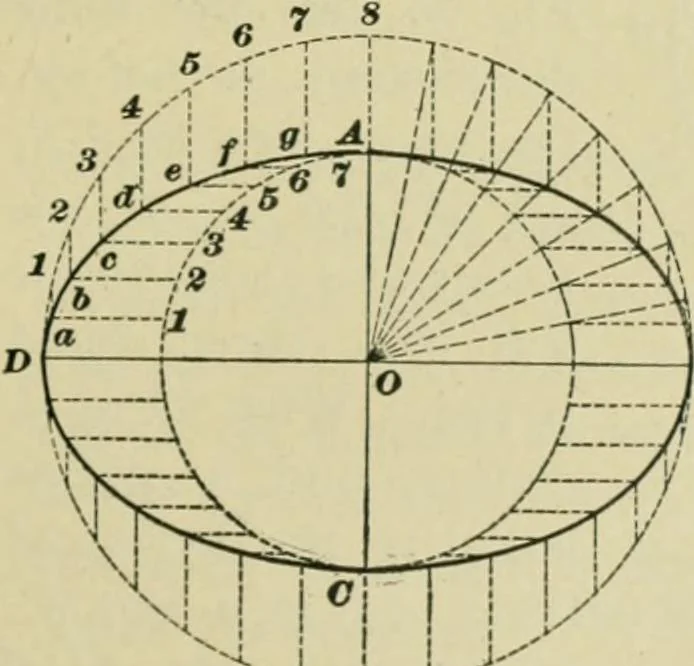 An illustration from A textbook on mechanical and electrical engineering, 1902, leaf 58
