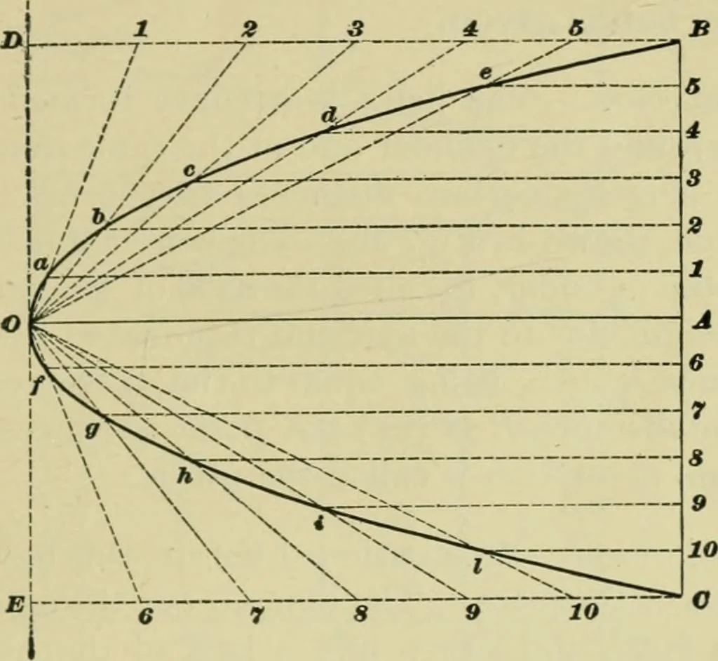 An illustration from A textbook on mechanical and electrical engineering, 1902, leaf 60