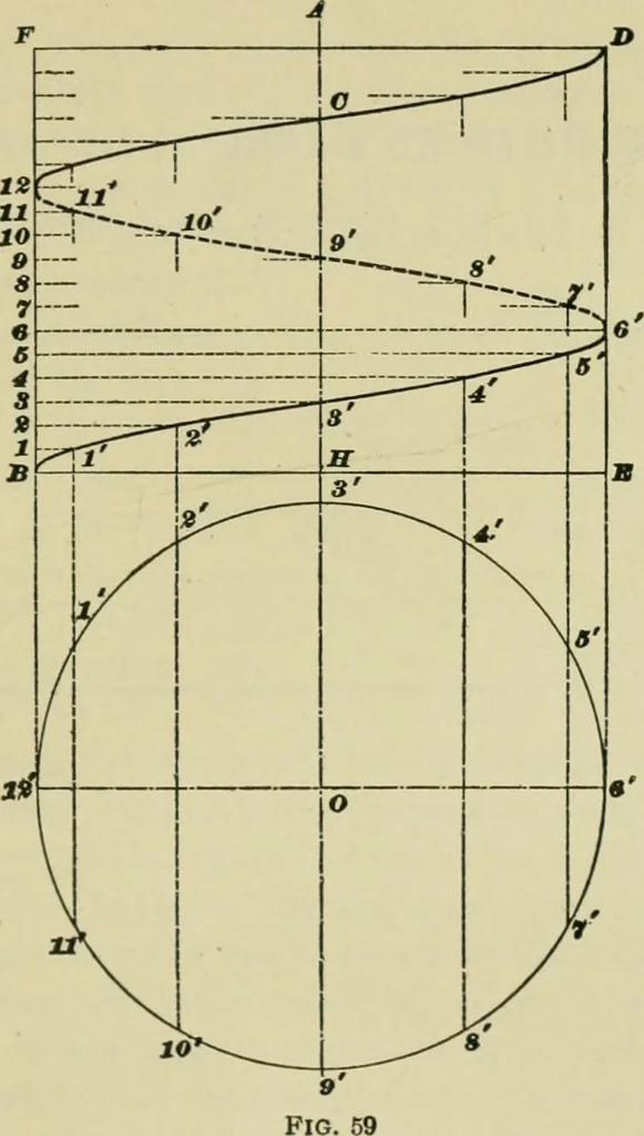 An illustration from A textbook on mechanical and electrical engineering, 1902, leaf 62