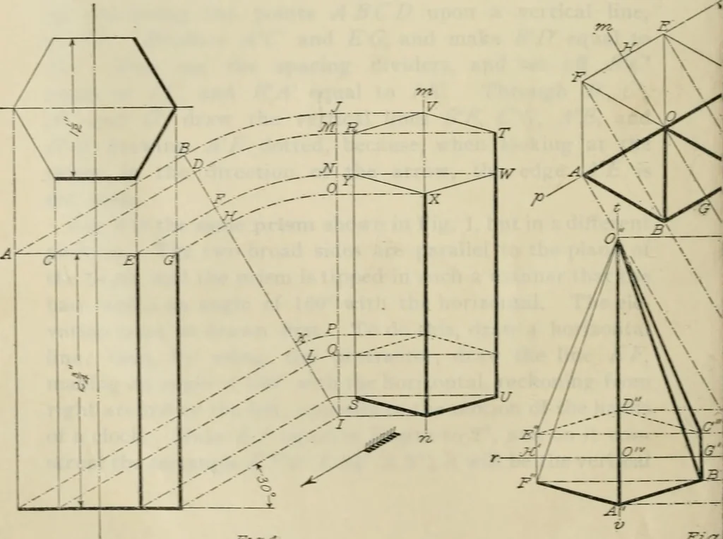 An illustration from A textbook on mechanical and electrical engineering, 1902, leaf 83
