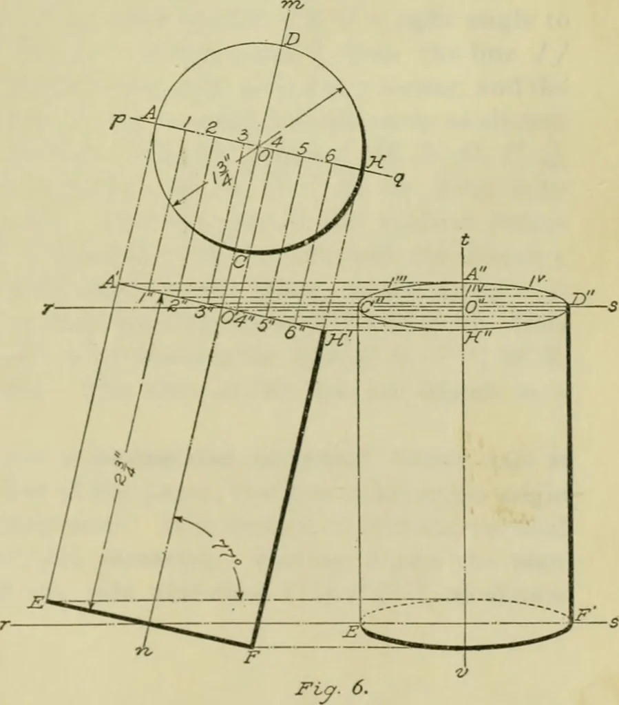 An illustration from A textbook on mechanical and electrical engineering, 1902, leaf 84