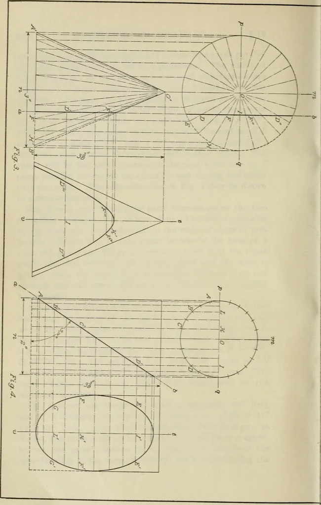 An illustration from A textbook on mechanical and electrical engineering, 1902, leaf 91