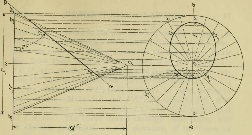 An illustration from A textbook on mechanical and electrical engineering, 1902, leaf 92