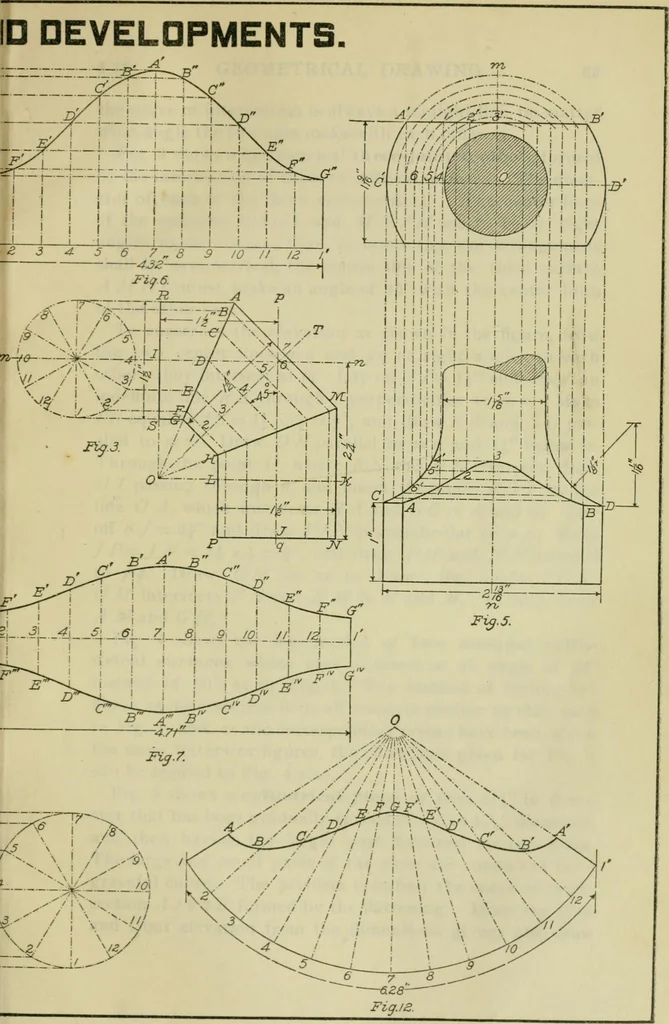 An illustration from A textbook on mechanical and electrical engineering, 1902, leaf 98