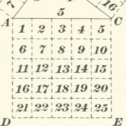 An illustration from A textbook on mechanical and electrical engineering, 1898, leaf 256