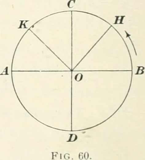 An illustration from A textbook on mechanical and electrical engineering, 1898, leaf 265