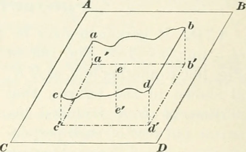 An illustration from A textbook on mechanical and electrical engineering, 1898, leaf 317