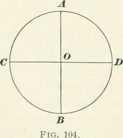 An illustration from A textbook on mechanical and electrical engineering, 1898, leaf 317