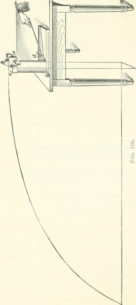 An illustration from A textbook on mechanical and electrical engineering, 1898, leaf 331