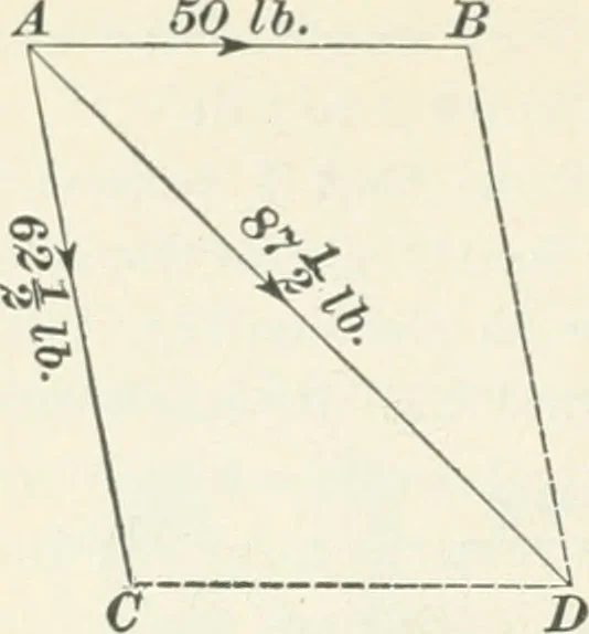An illustration from A textbook on mechanical and electrical engineering, 1898, leaf 333