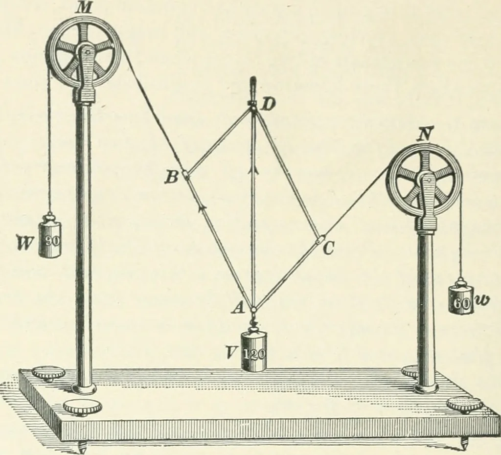 An illustration from A textbook on mechanical and electrical engineering, 1898, leaf 335