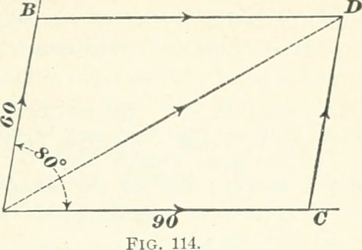An illustration from A textbook on mechanical and electrical engineering, 1898, leaf 336