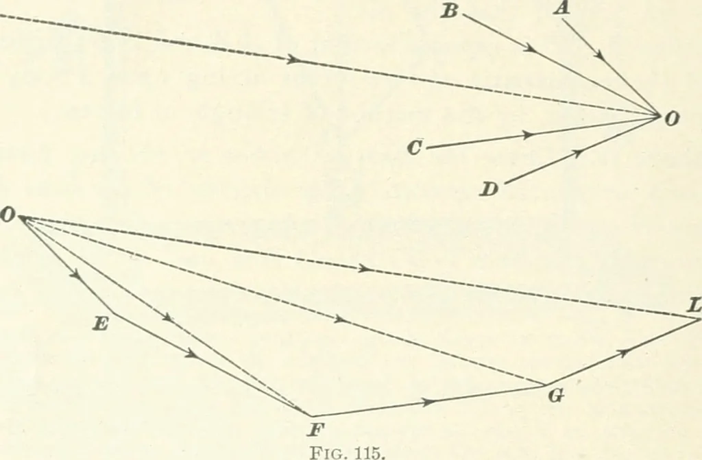 An illustration from A textbook on mechanical and electrical engineering, 1898, leaf 337