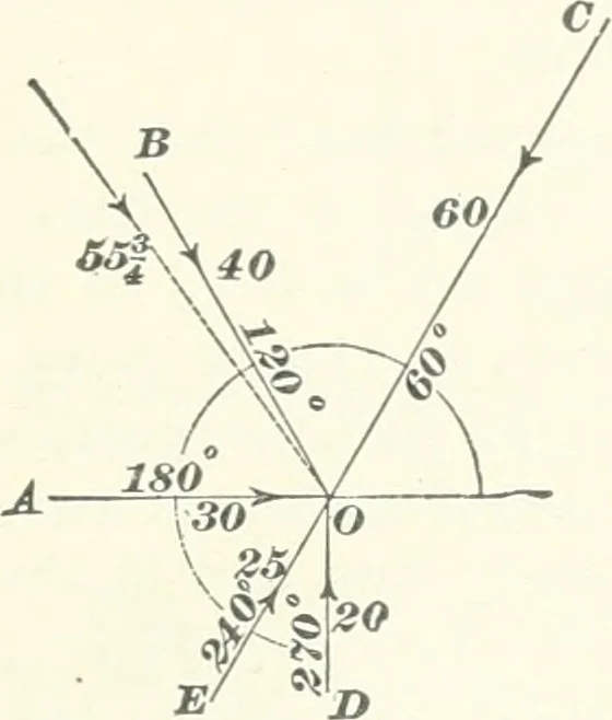 An illustration from A textbook on mechanical and electrical engineering, 1898, leaf 338