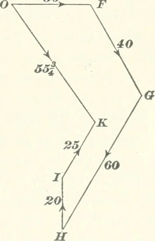 An illustration from A textbook on mechanical and electrical engineering, 1898, leaf 338