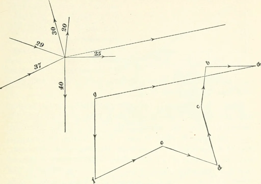 An illustration from A textbook on mechanical and electrical engineering, 1898, leaf 340
