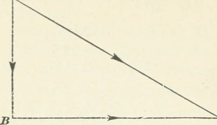 An illustration from A textbook on mechanical and electrical engineering, 1898, leaf 341