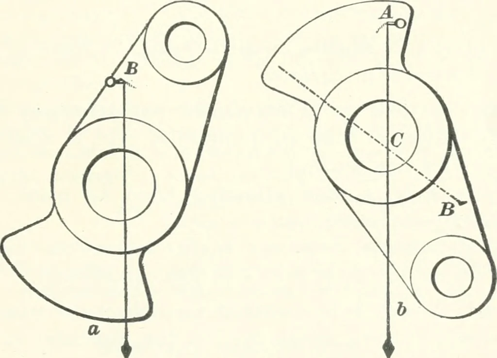 An illustration from A textbook on mechanical and electrical engineering, 1898, leaf 358