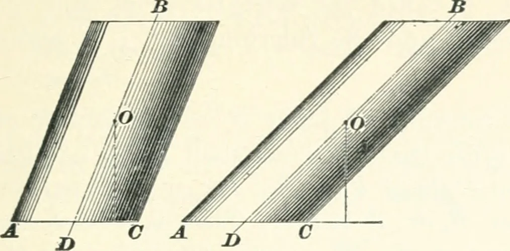 An illustration from A textbook on mechanical and electrical engineering, 1898, leaf 360