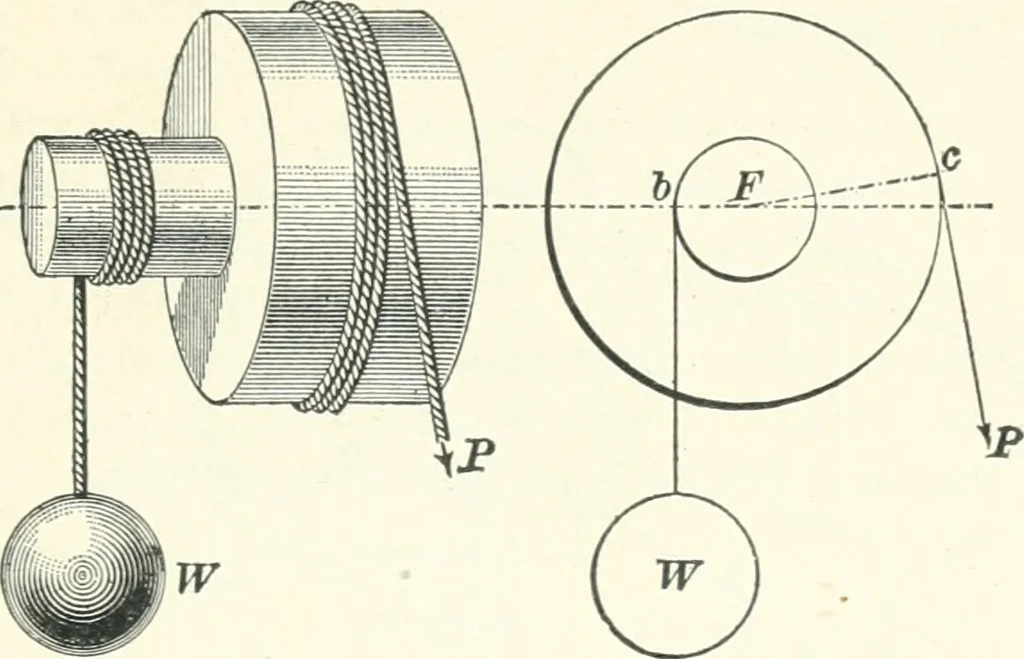 An illustration from A textbook on mechanical and electrical engineering, 1898, leaf 364