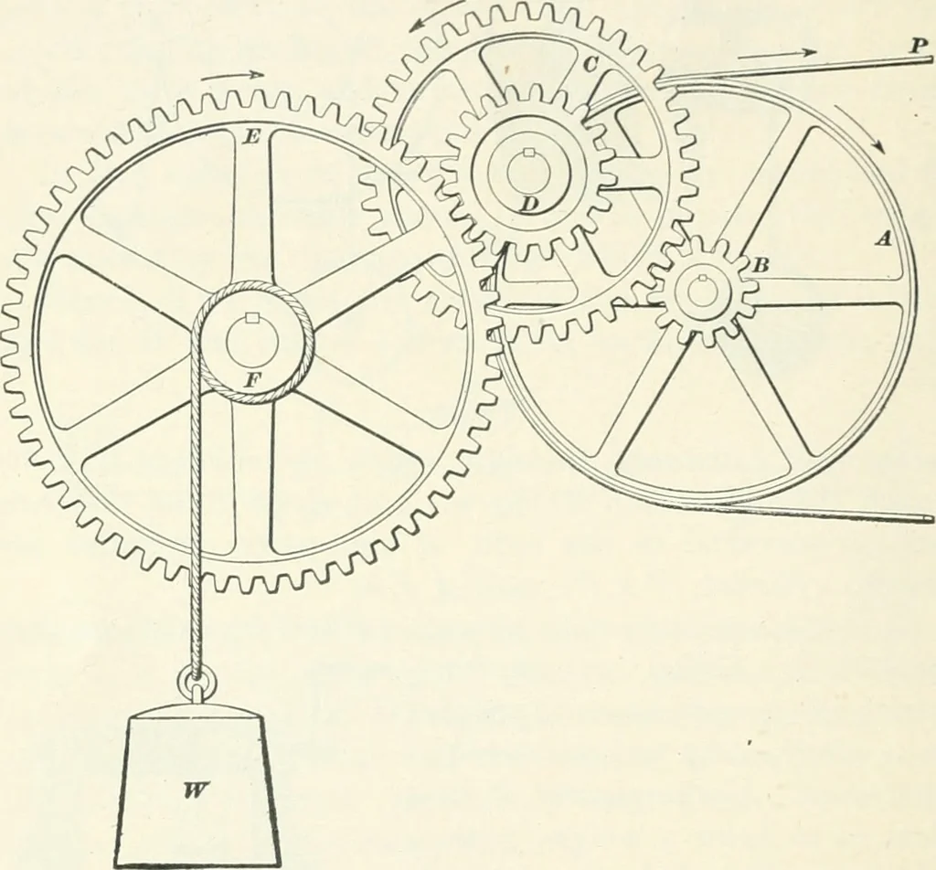 An illustration from A textbook on mechanical and electrical engineering, 1898, leaf 365