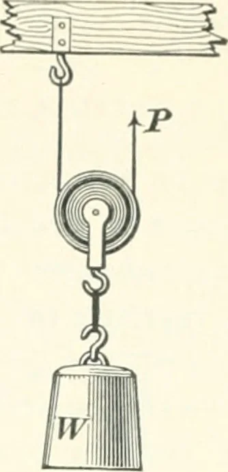 An illustration from A textbook on mechanical and electrical engineering, 1898, leaf 367