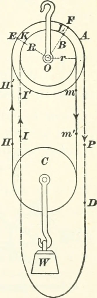 An illustration from A textbook on mechanical and electrical engineering, 1898, leaf 368