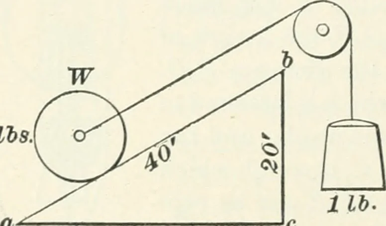An illustration from A textbook on mechanical and electrical engineering, 1898, leaf 369