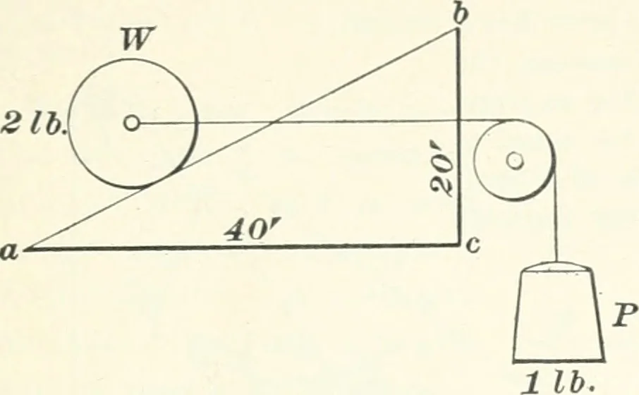 An illustration from A textbook on mechanical and electrical engineering, 1898, leaf 370